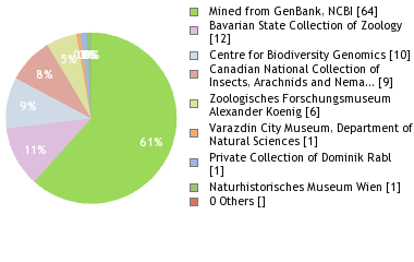 Depositories