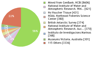 Depositories