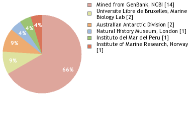 Depositories