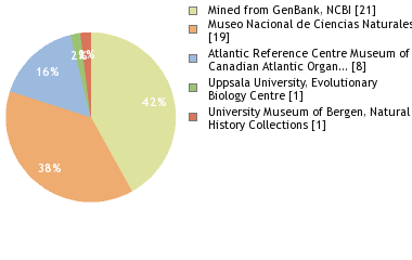 Depositories