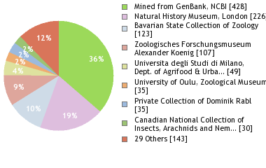 Depositories