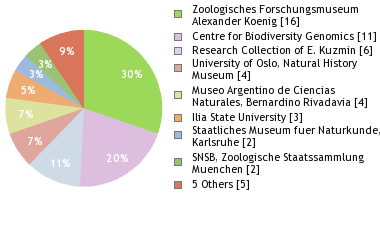 Depositories