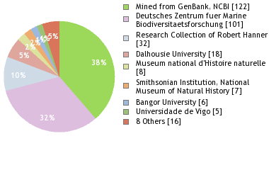 Depositories
