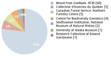 Depositories