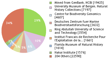 Depositories