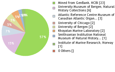 Depositories