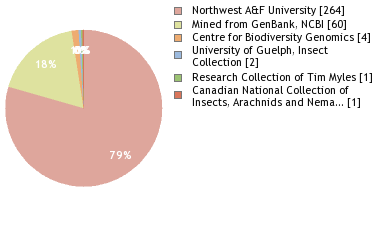 Northwest A&F University - Wikipedia