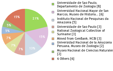 Depositories