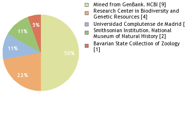 Depositories