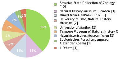 Depositories