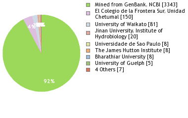 Depositories