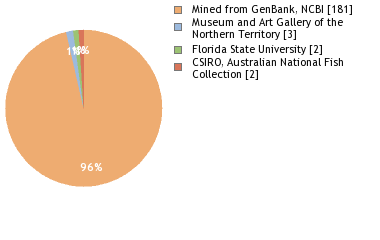 Depositories