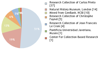 Depositories