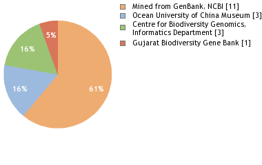 Depositories