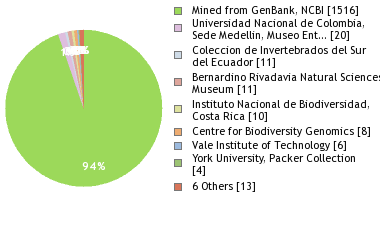 Depositories