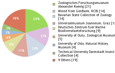 Depositories