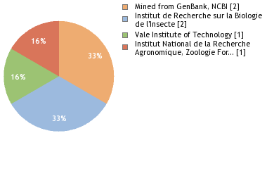 Depositories