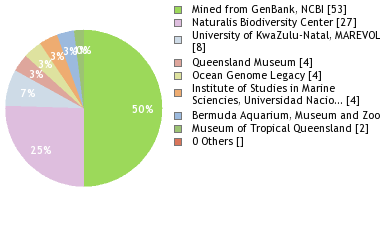 Depositories