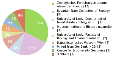 Depositories