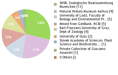 Depositories