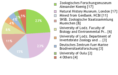 Depositories