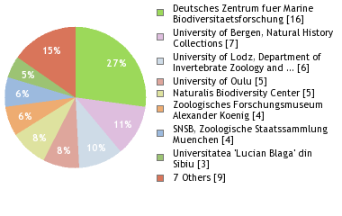 Depositories