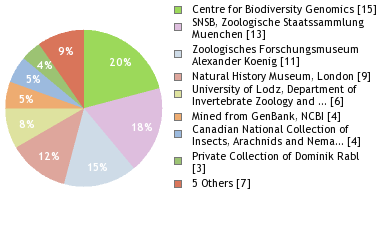 Depositories