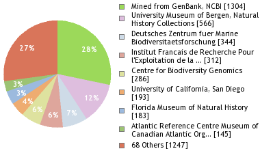 Depositories