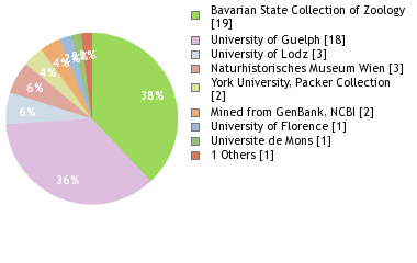 Depositories