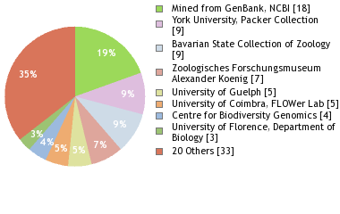 Depositories