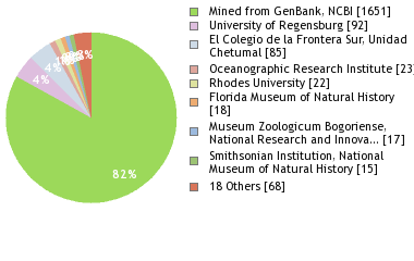 Depositories