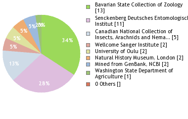 Depositories