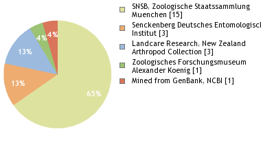 Depositories