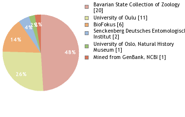 Depositories