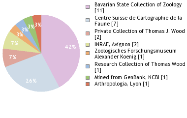 Depositories