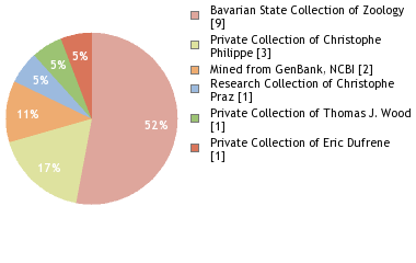 Depositories