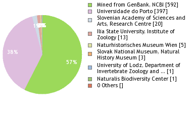 Depositories