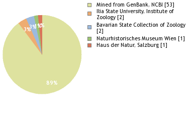 Depositories