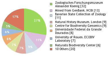 Depositories