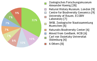 Depositories