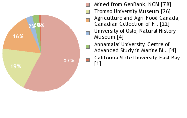 Depositories