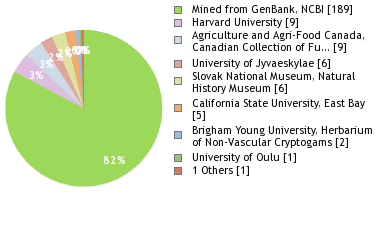 Depositories