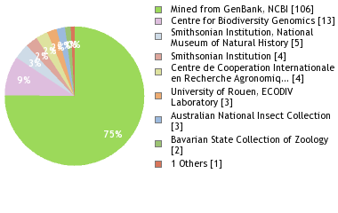 Depositories