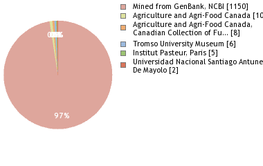 Depositories