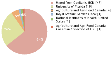 Depositories