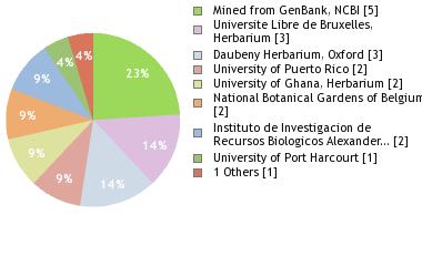 Depositories