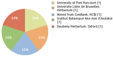 Depositories