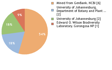Depositories