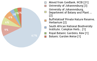 Depositories