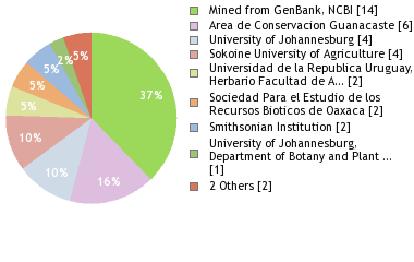 Depositories